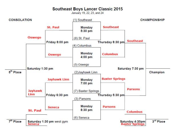 Southeast Boys Lancer Classic 2015 Bracket