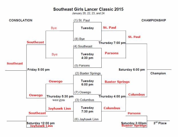 Southeast Lancer Girls Bracket