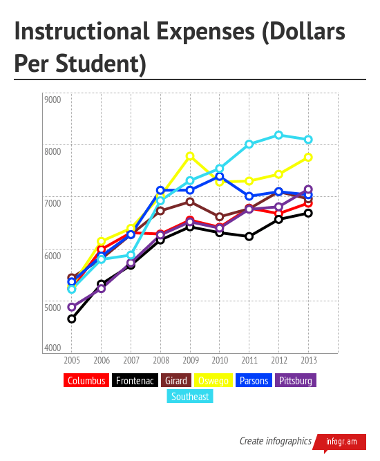 InstructionalExpenses