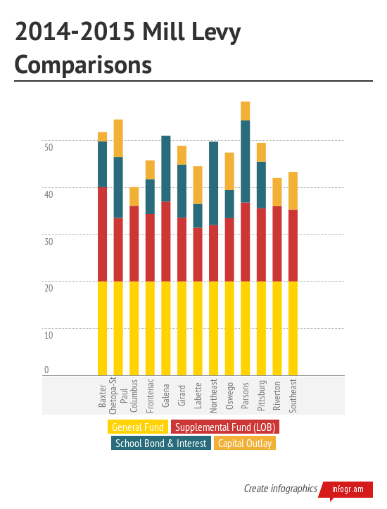 milcomparisons