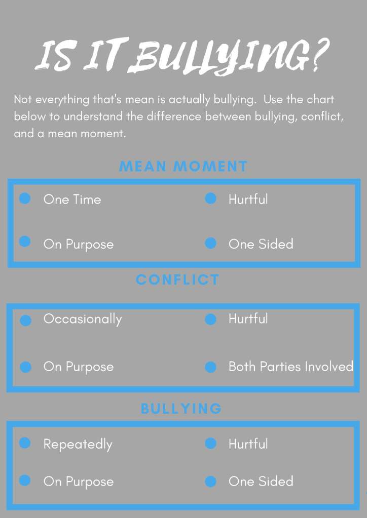 Bullying: What You Need to Know for Families – USD 247 Southeast Lancers